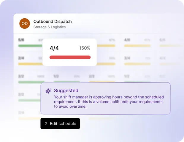 Outbound Dispatch at 150% of the scheduled requirement with a suggestion to edit the schedule